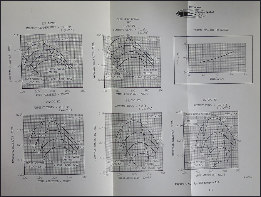 Convair 640 performance handbook