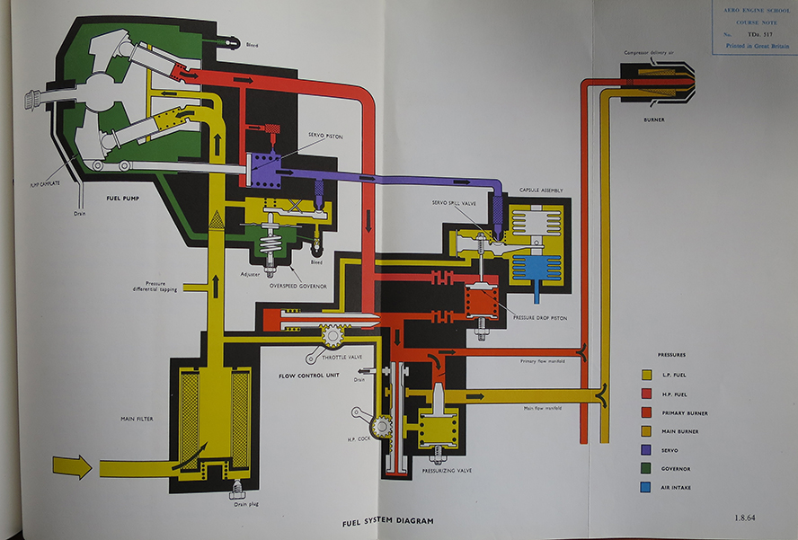 RR Dart on Convair schematics