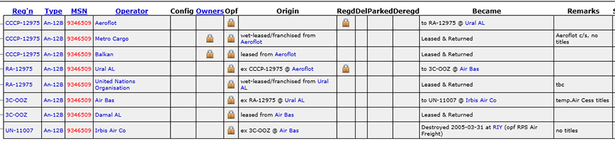 ATDB.aero on An-12 3C-OOZ
