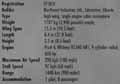 Performance details