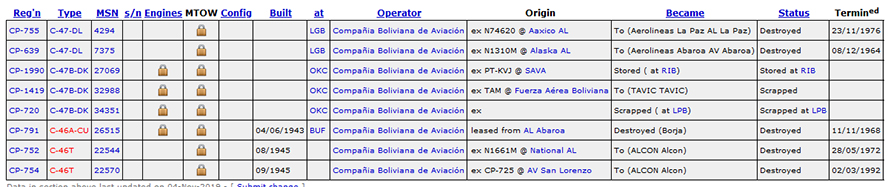 Fleetlist of Compania Boliviana de Aviacion, by ATDB (2019)