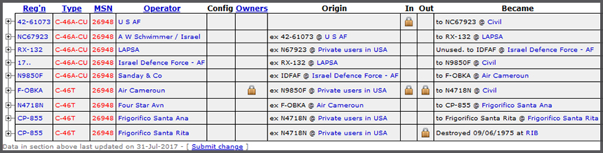 History by ATDB.aero of C-46 c/n 26948
