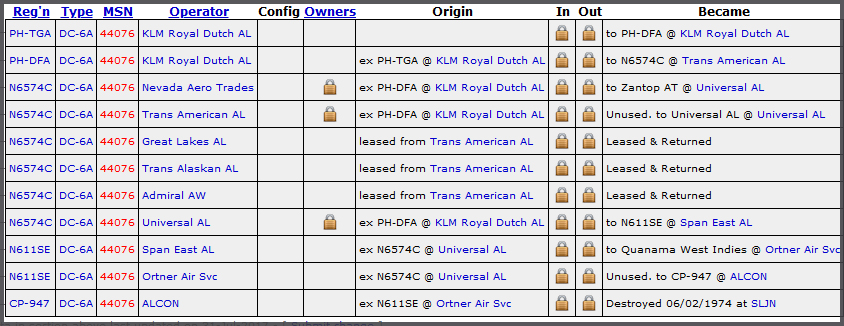History of DC-6 CP947, by ATDB.aero