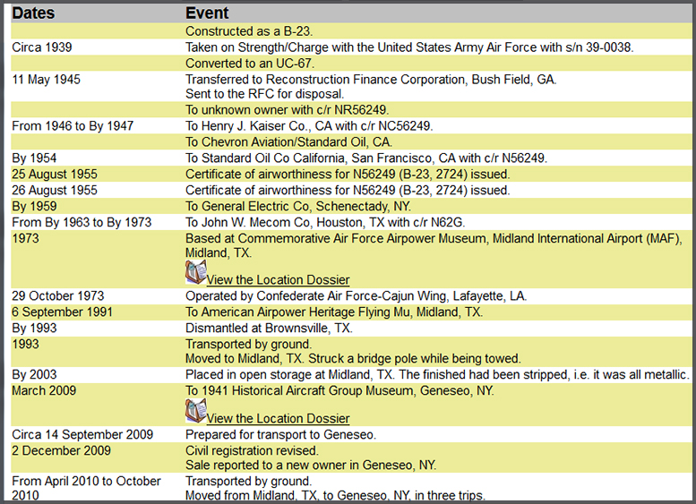 History of B-23 Dragon N62G