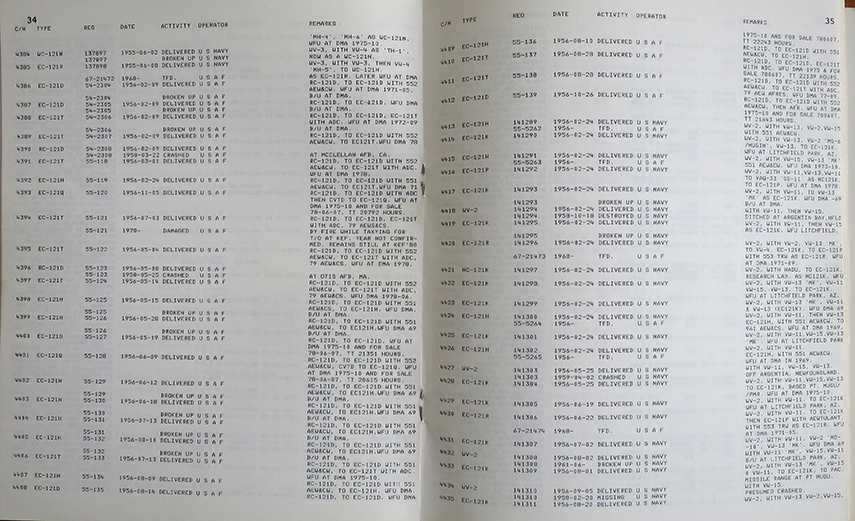 Aviation Reference Books - Remembered