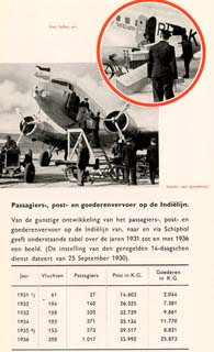 Gemeente Luchthaven van Amsterdam - Schiphol 1936